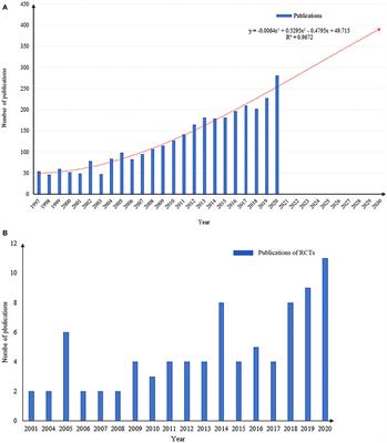 Global Trends in Intertrochanteric Hip Fracture Research From 2001 to 2020: A Bibliometric and Visualized Study